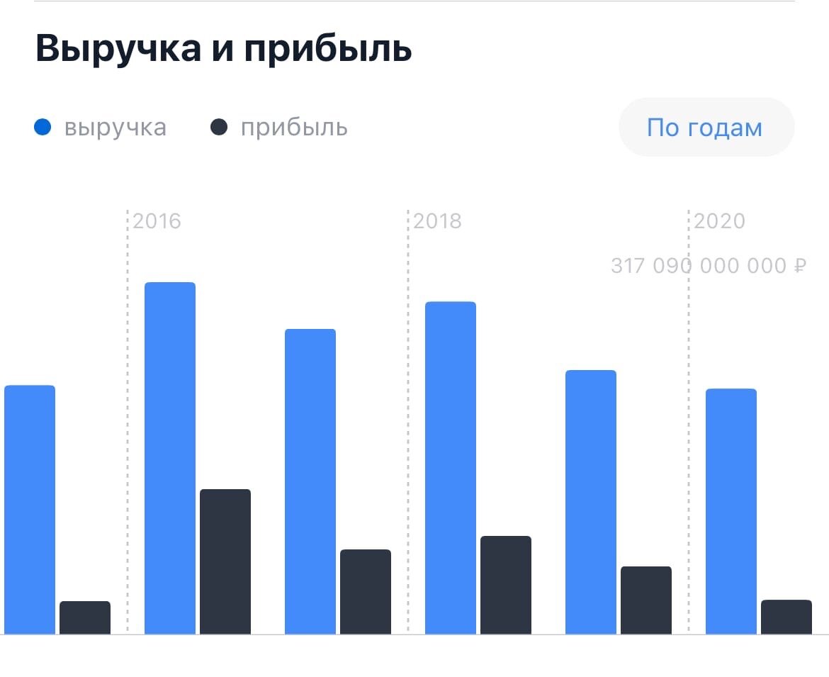 Авиабит алроса