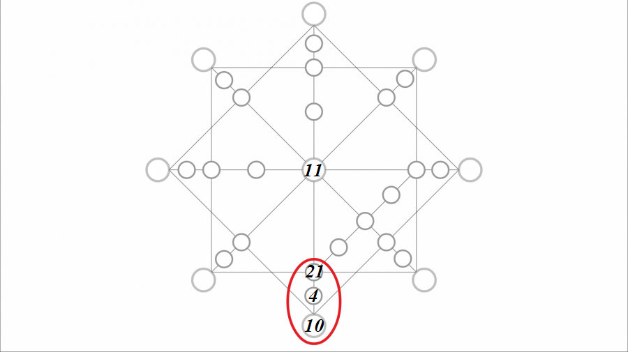 -2