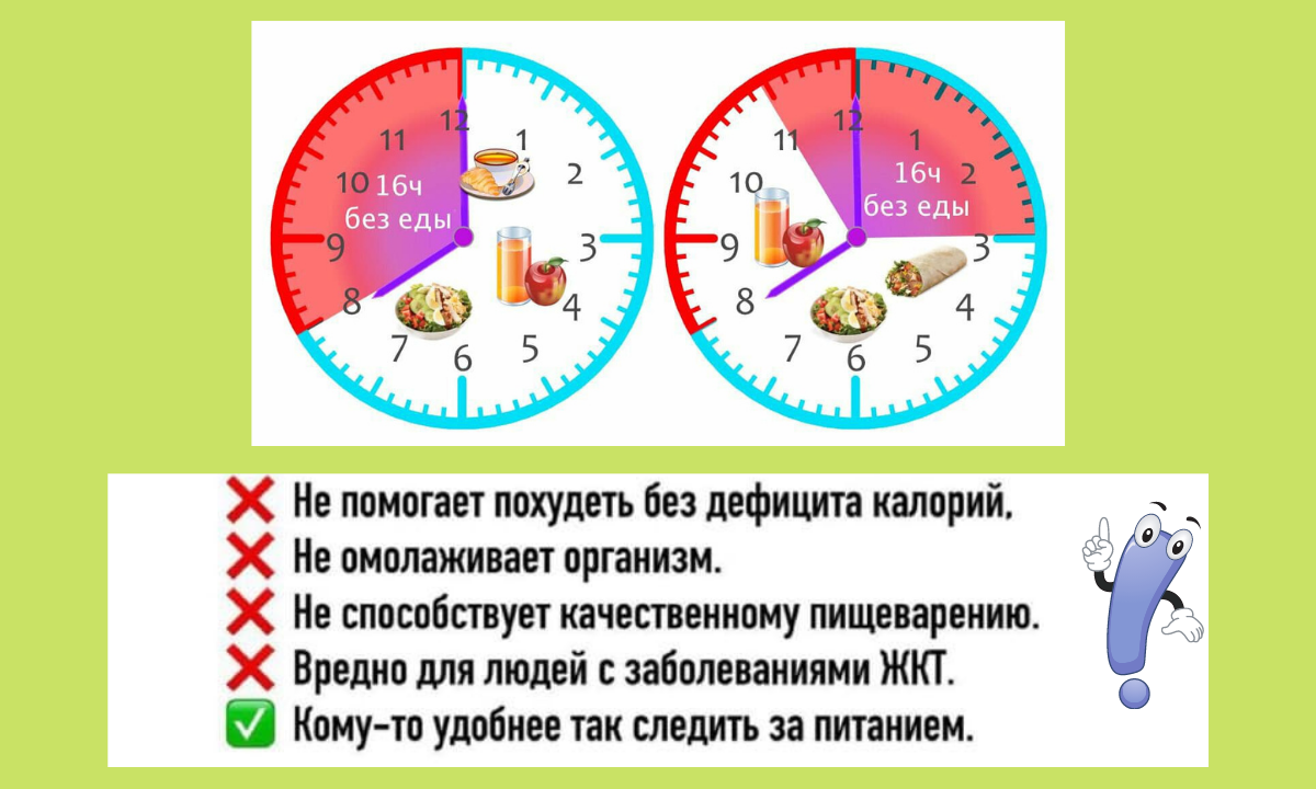 на картинке пример 16-часового голодания 