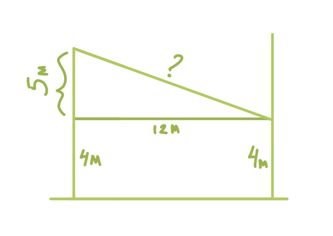 Вот почему нужно знать теорему Пифагора! Задача про длину шнура,в которой  без нее никак | ФейГуля | Дзен