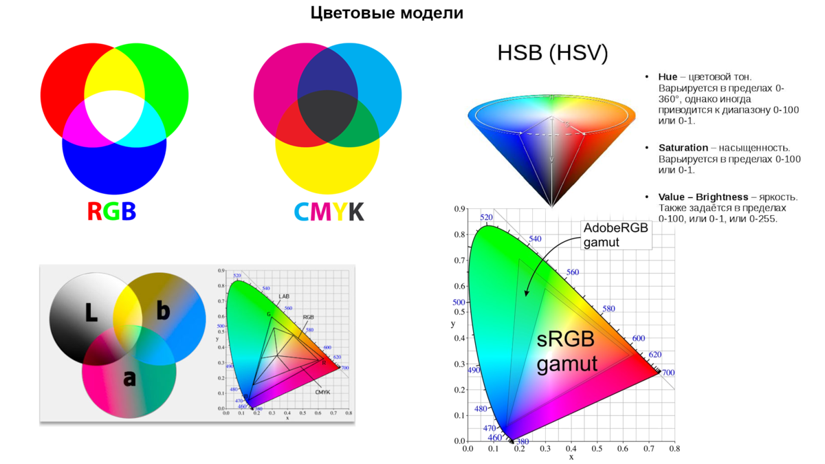 Цветовая модель для печати