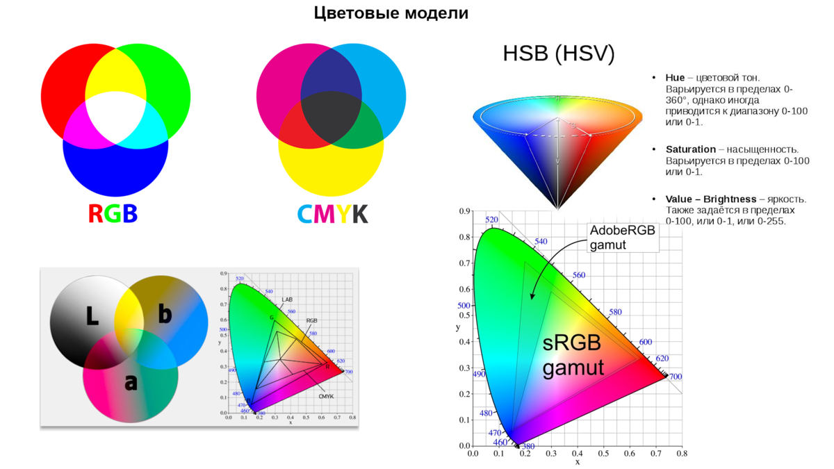 Графические модели цветов