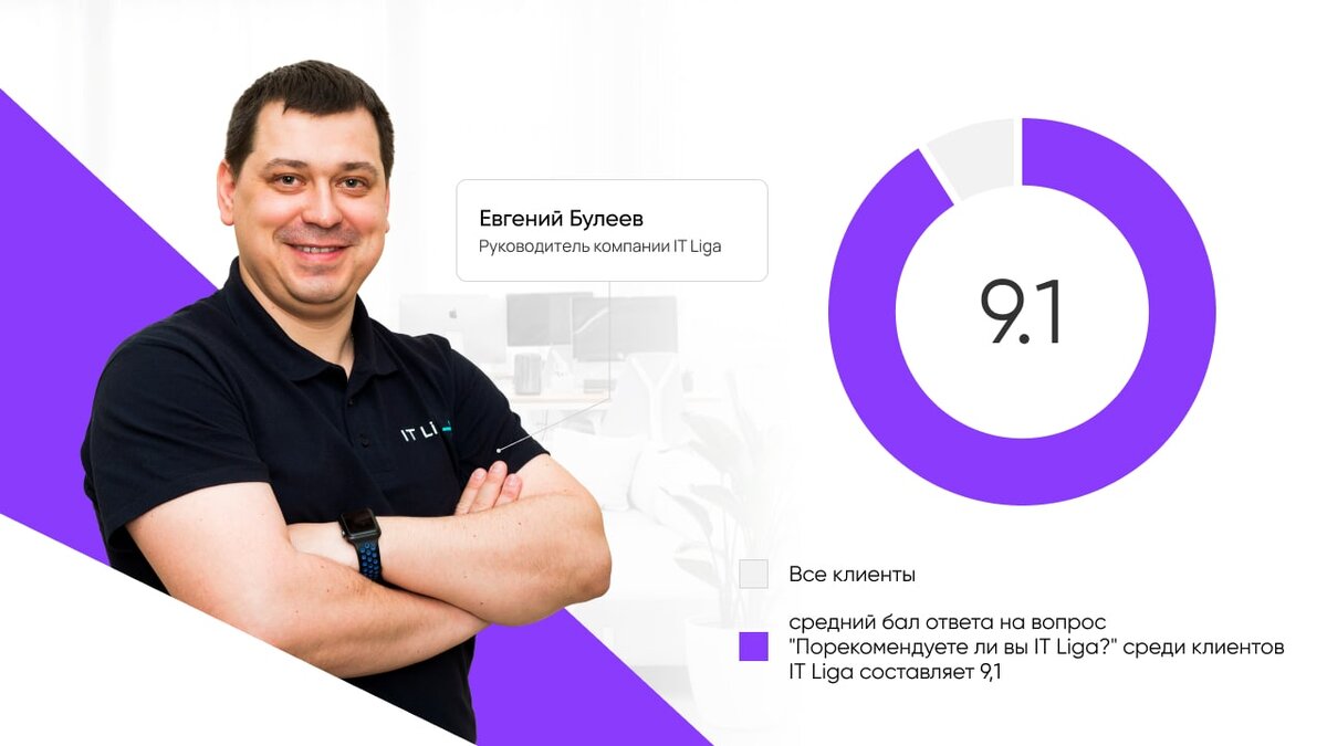 Абонентское обслуживание компьютеров организаций от IT Liga