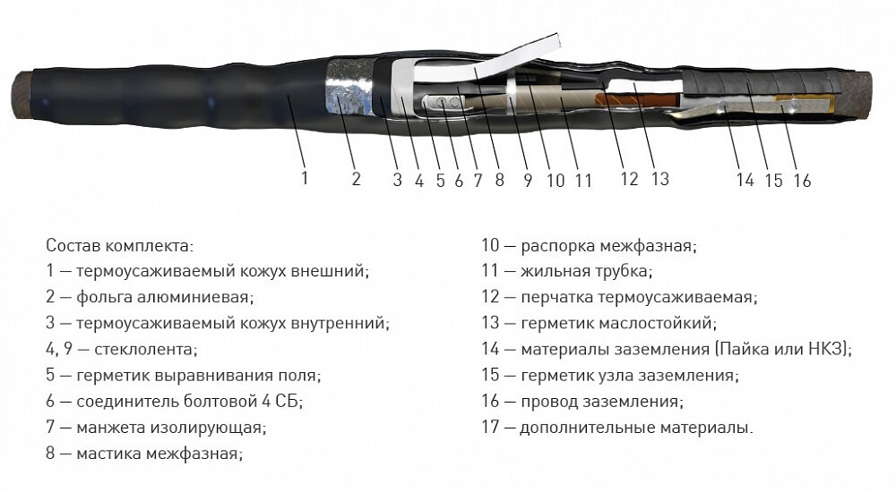 Типовой комплект кабельной муфты ЗЭТАРУС