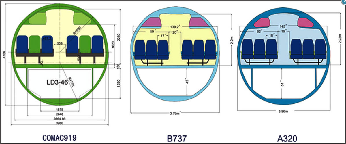 Размер кресел в самолете