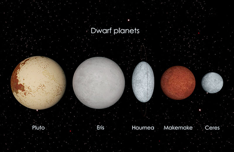 Самая маленькая карликовая планета солнечной системы. Dwarf Planets. Эрида (карликовая Планета). Состав карликовых планет кратко. Карликовая Планета 3 буквы первая буква о.