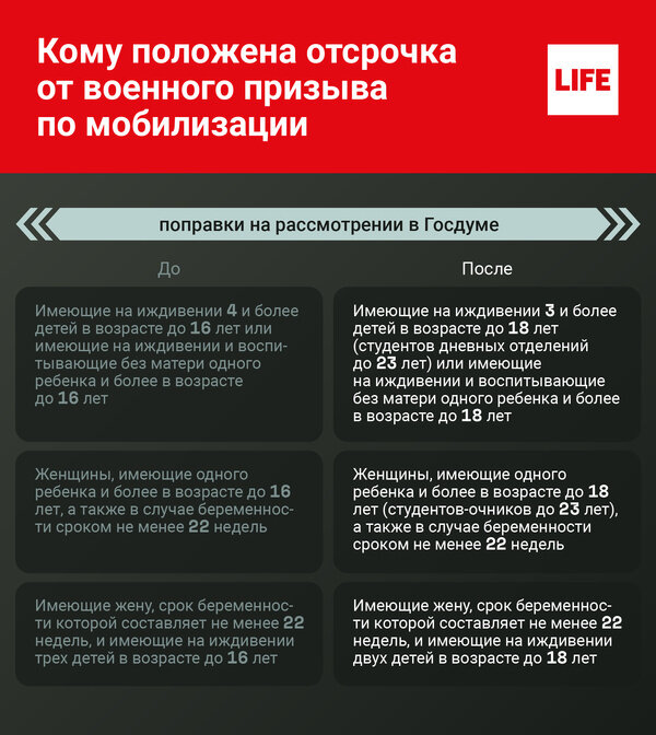 © Инфографика LIFE