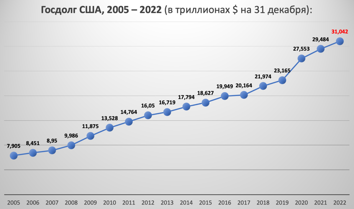 Госдолг сша в картинках