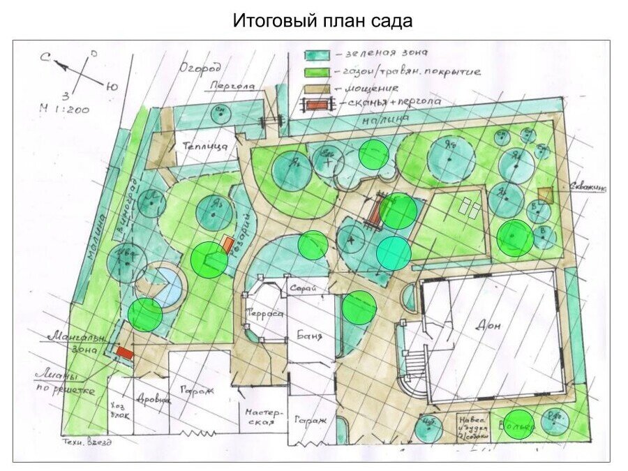 Школа ландшафтного дизайна натальи мягковой