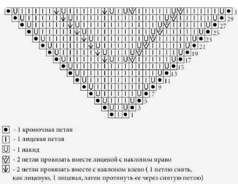 Вязать спицами бактус схема и описание