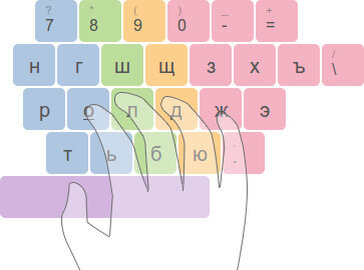 Фыва олдж. Слепой метод печати. Расположение пальцев на клавиатуре при слепой печати. Десятипальцевый метод печати. Слепой десятипальцевый метод печати клавиатура схема.