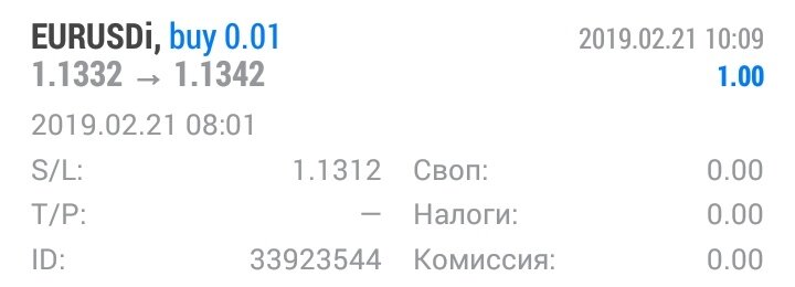 Всем привет друзья✌️ Сегодня у меня получилась пара сделок. Обе закрыл с прибылью. 