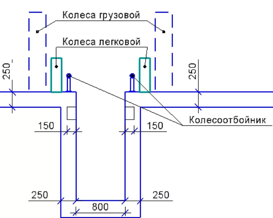 Смотровая яма в гараже