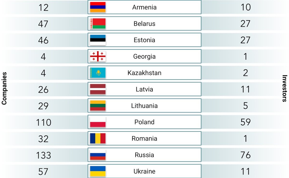 Инфографика с сайта Deep Knowledge Analytics