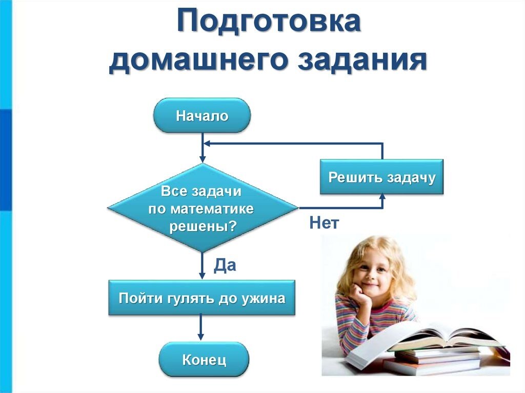 План как делать домашнее задание