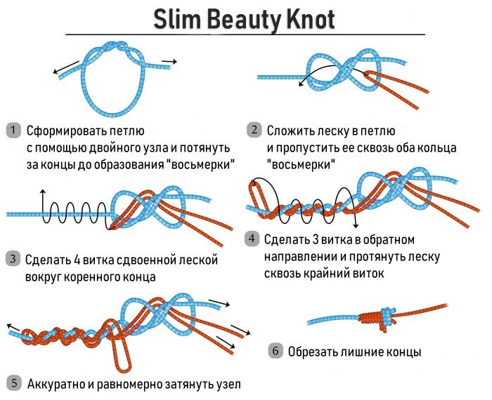 Как привязать сферум. Узел формирующий петлю. Seaguar Knot. Некорректно выполнен узел.