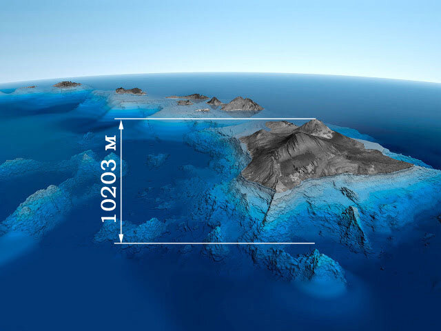 Каковы высота, ширина, глубина и длина горы Мауна-Кеа?
