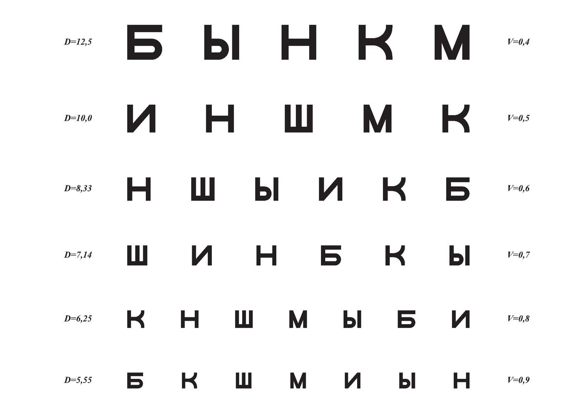 А когда вы проверяли зрение? | БухЭксперт8 - официальный канал | Дзен