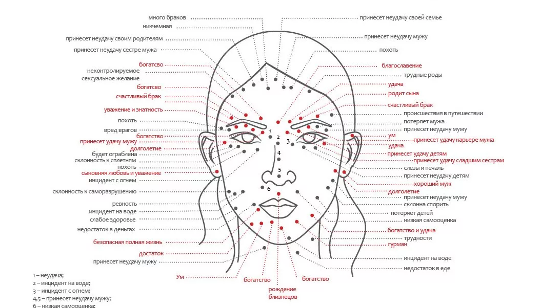 Правое ухо эзотерика. Родинки на лице значение у женщин схема. Карта родинок на теле человека. Значение родинок на теле у женщины схема. Родинки на лице значение у женщин.
