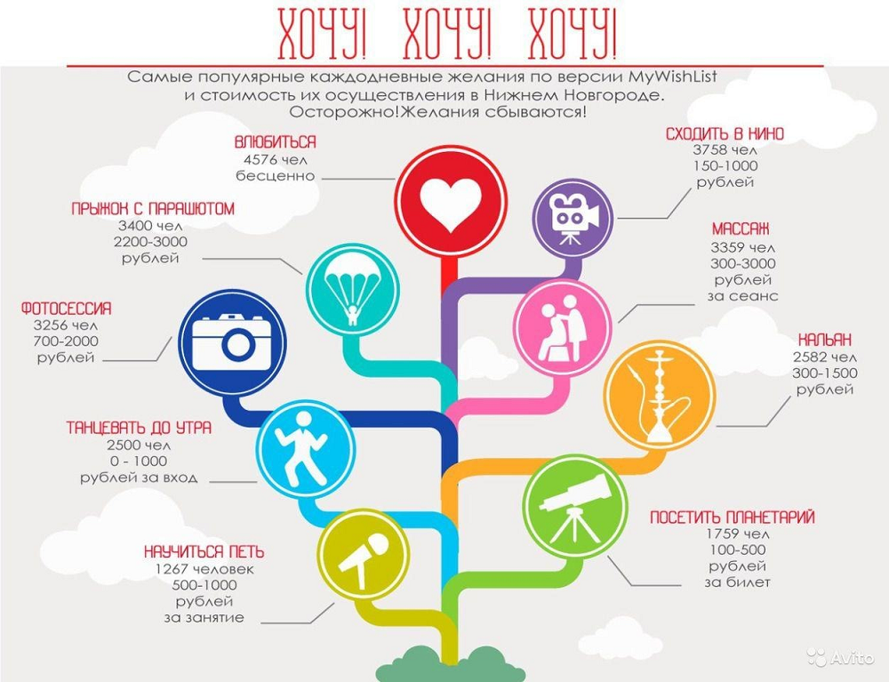 На каких уроках эффективно использовать инфографику. Инфографика. Инфографика примеры. Инфографика простая. Инфрографик.