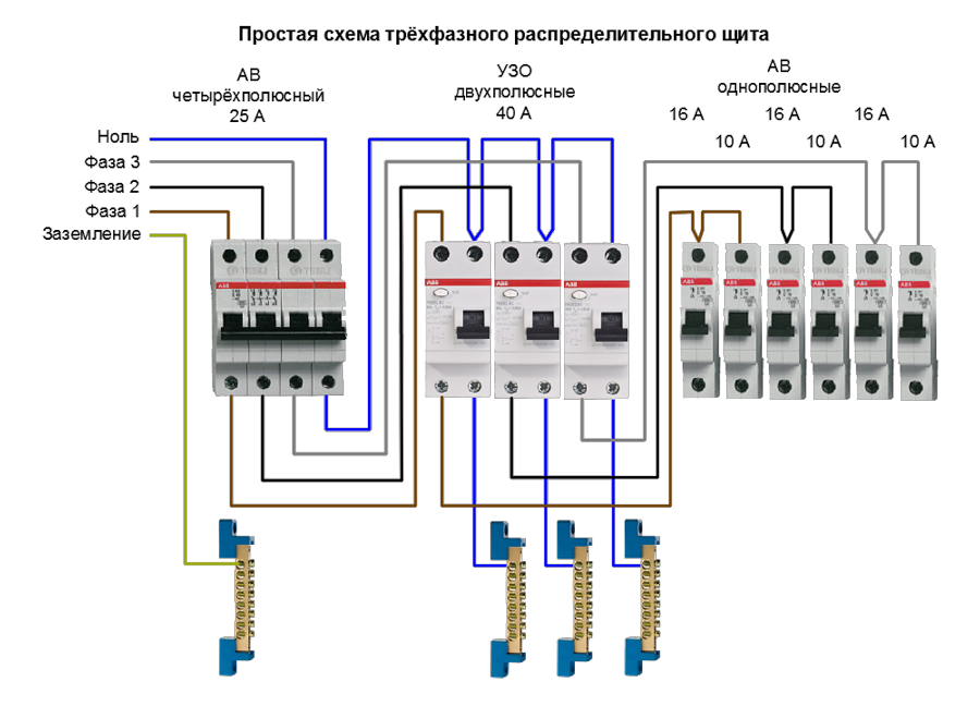 Как правильно расключить щиток. Схема подключения распределительного щита в частном доме 220в. Схема расключения трехфазного электрического щита. Схема электрического щита 3 фазы. Схемы трехфазного распределительного щитка.