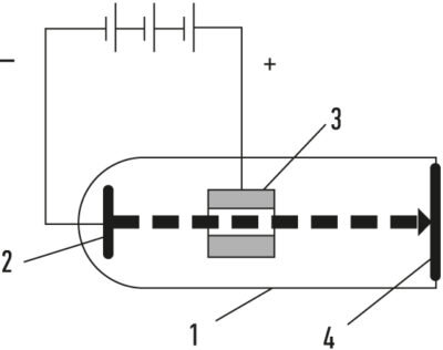 Рис. 1. Трубка Крукса