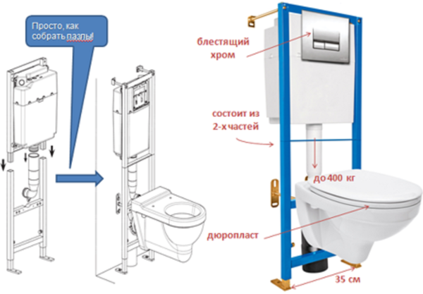 Как установить подвесной унитаз (инсталляцию) самому