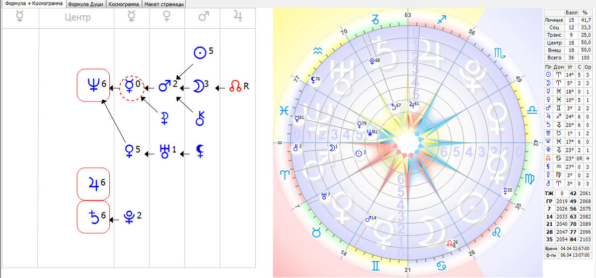                                Вот так выглядит Формула души сегодняшнего дня (04.04.2019)