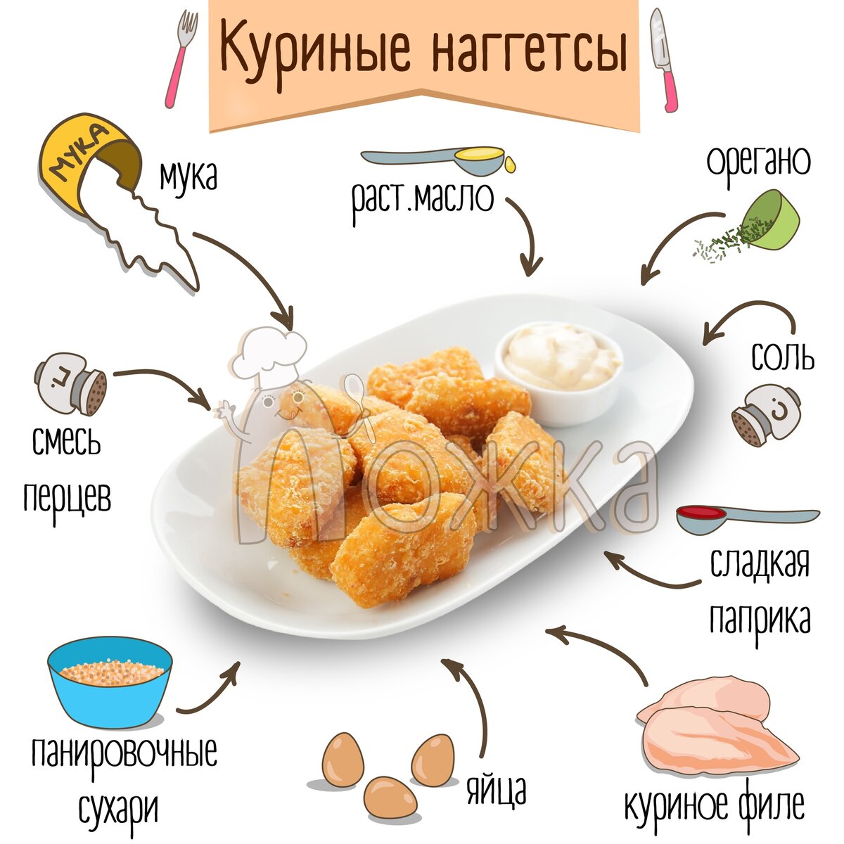 Тех карта наггетсы куриные