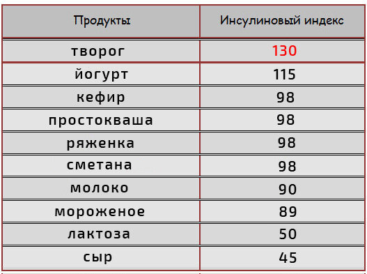 Всё и даже больше о питании атлета