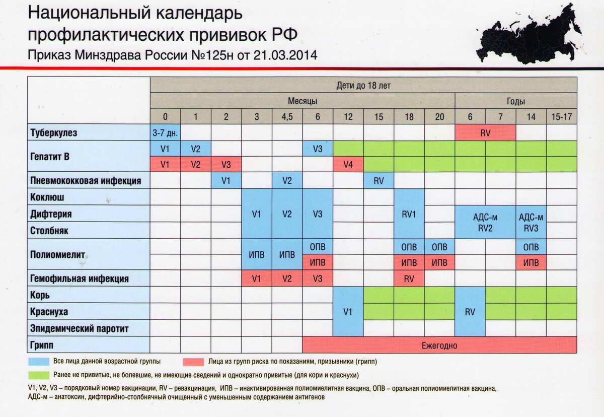 Прививки по плану с рождения