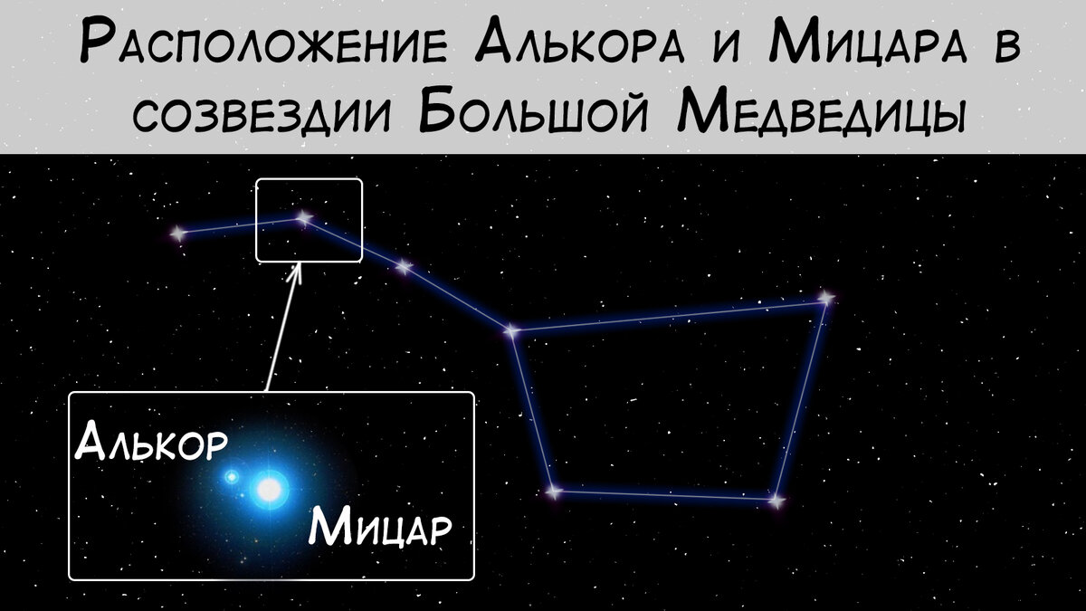 Пара визуально двойных звезд известная еще с глубокой древности изображение