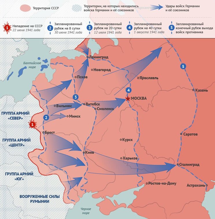 Немецкий план «Барбаросса» по захвату СССР