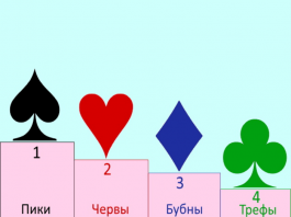 В Холдеме, Омахе и других распространенных видах покера старшинство мастей никак не влияет на игровой процесс и силу комбинаций. Сила флешей не зависит от их масти, а любая комбинация с пиковым тузом не имеет никакого преимущества перед аналогичной комбинацией с трефовым тузом.