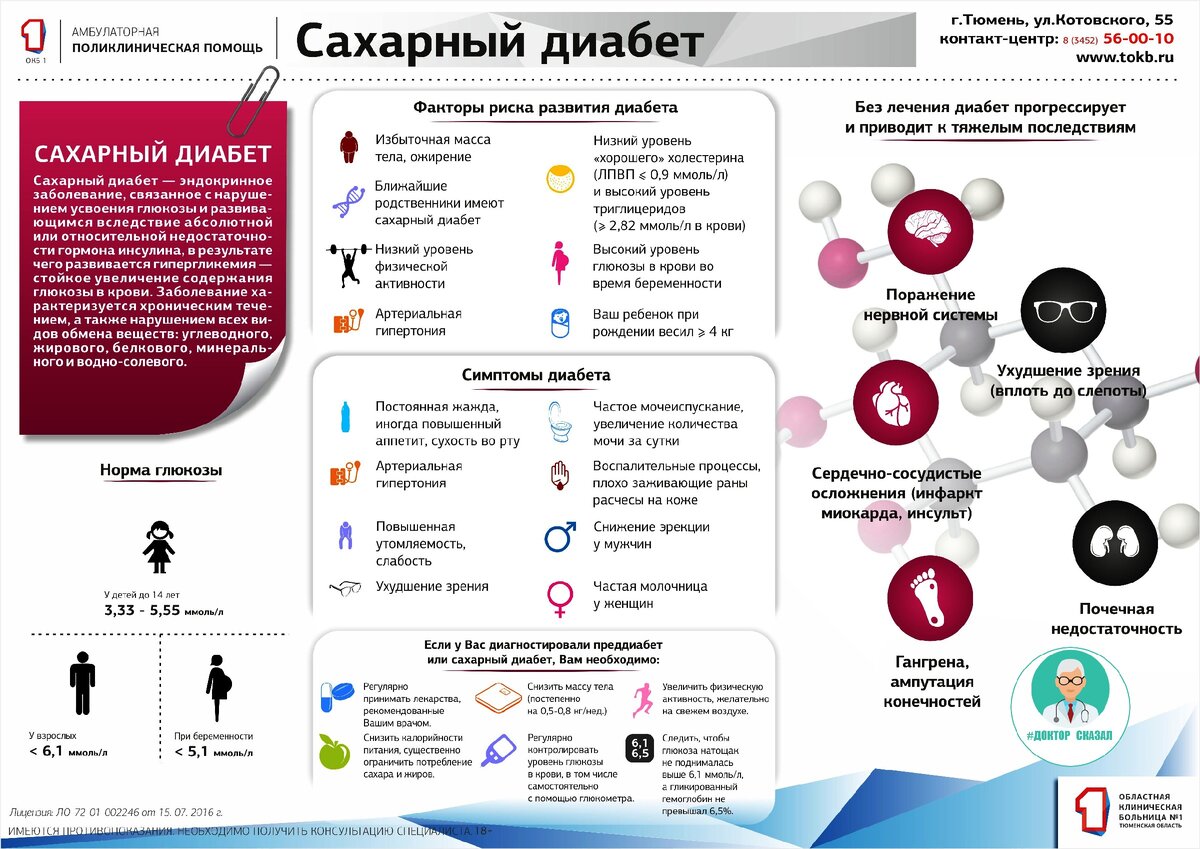 Добрый день, дорогие читатели   От уровня сахара в крови зависит наше здоровье.-2