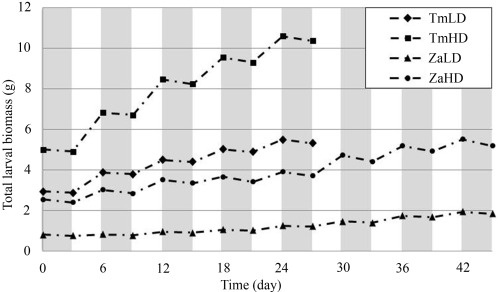 The Sourse: https://www.sciencedirect.com/science/article/pii/S2452316X18301583