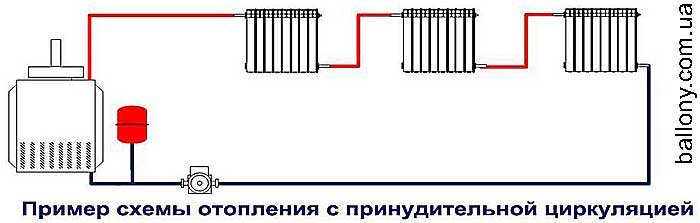 Падает давление в котле отопления — [5 основных причин]