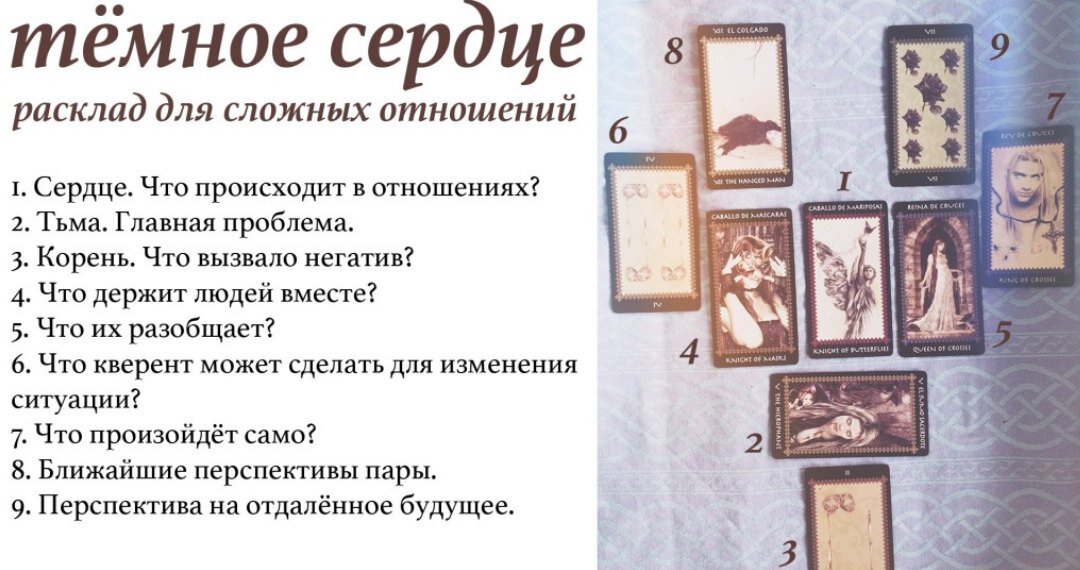 Карта дня на сегодня правдивый прогноз для женщин