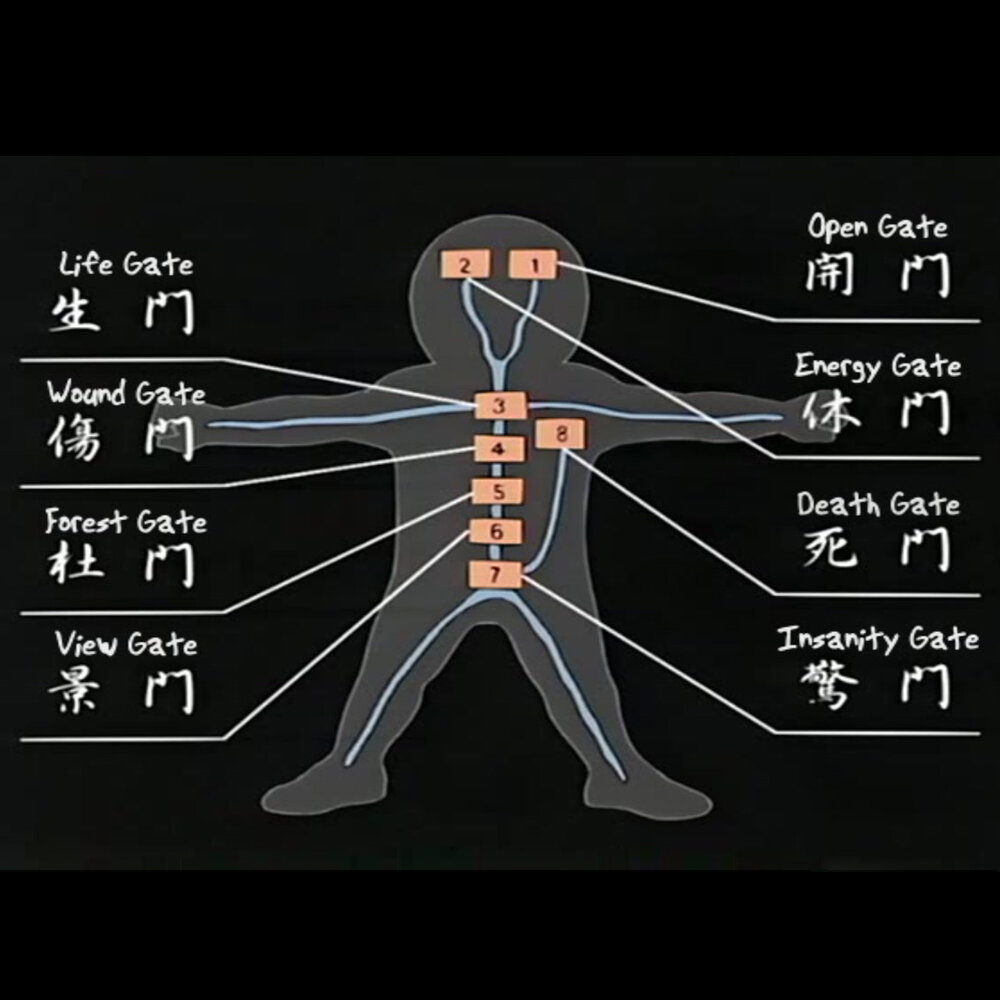 8 внутренних врат