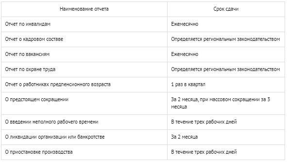 Скачать таблицу вы можете на портале для специалистов по кадрам от журнала "Справочник кадровика" в полной статье.  