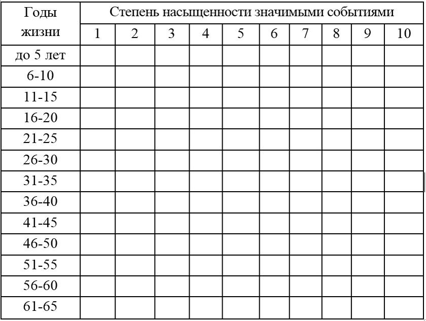 Теста психологический возраст