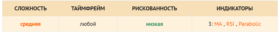 Три экрана Элдера - стратегия торговли бинарными опционами