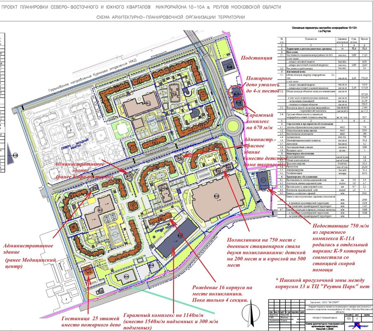 План схема микрорайона. План застройки Новокосино. ЖК Новокосино 2 планировки. Московская область, Реутов, микрорайон 10а. Генплан застройки Новокосино 2.