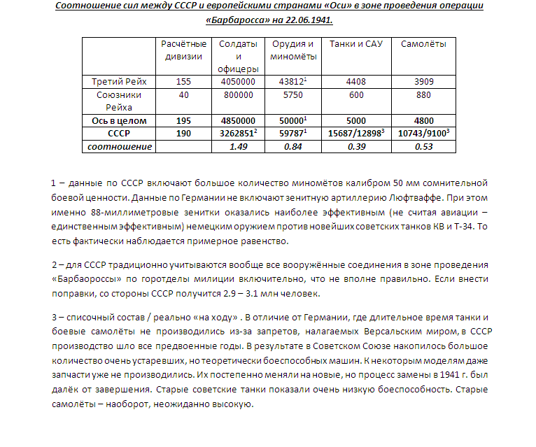 Очевидно, СССР пытался за счёт превосходства в числе единиц военной техники компенсировать недостаток в людях. Но до эпохи беспилотников было ещё далеко, и такой подход себя не очень оправдал. Кроме того, в таблице нет ещё пункта "автомобили", по которым у Рейха было 4-кратное превосходство: 600 тысяч против 150 тысяч. Это давало решающее преимущество в манёвренности: утеряла его Германия только после поражения под Москвой.