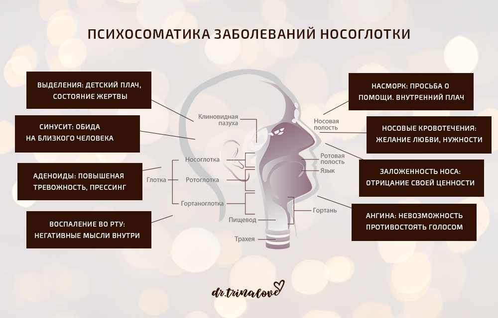 Гайморит психосоматика. Синусит у ребенка психосоматика. Заикание психосоматика.