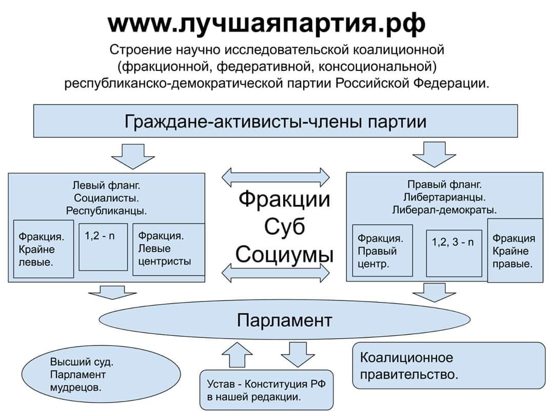 Хороший структура