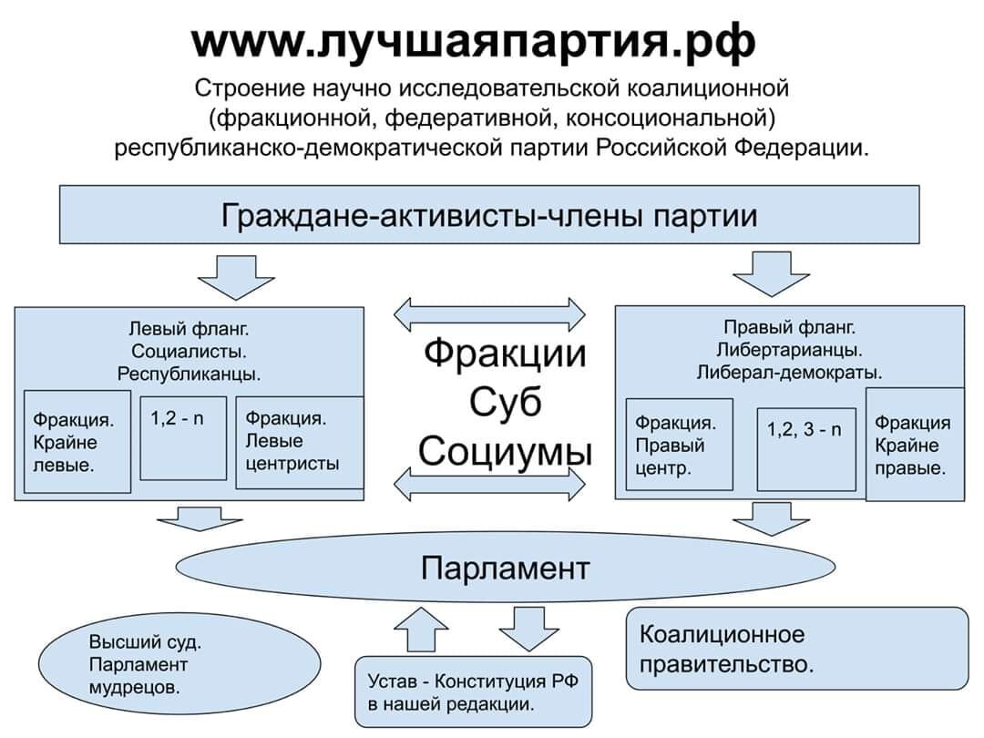 Лучшая структура