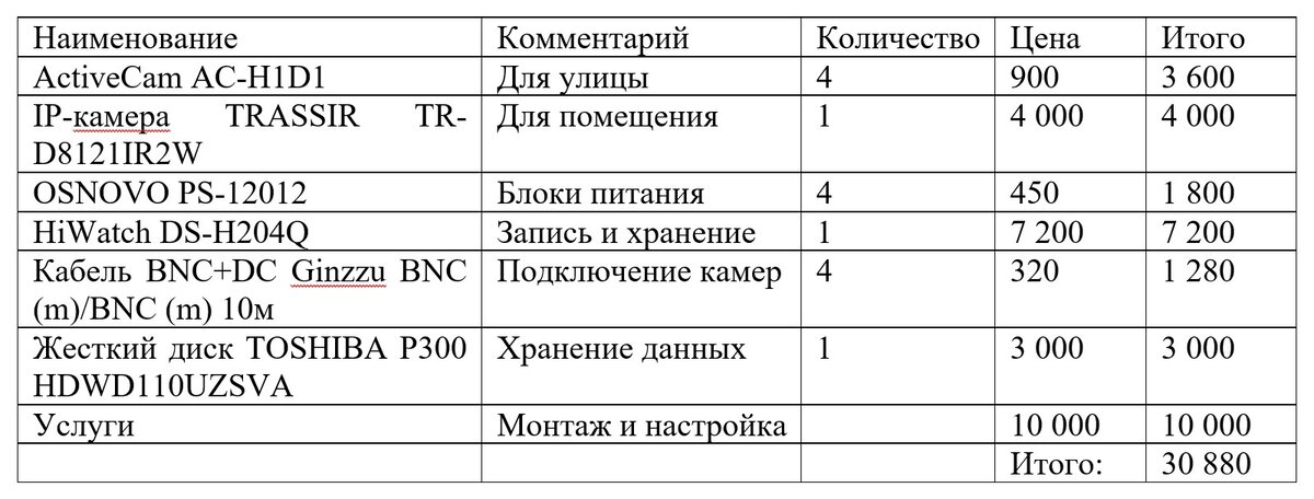 Цены по состоянию на декабрь 2019 года