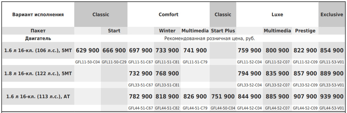 Прайс на Lada Vesta. Источник: lada.ru