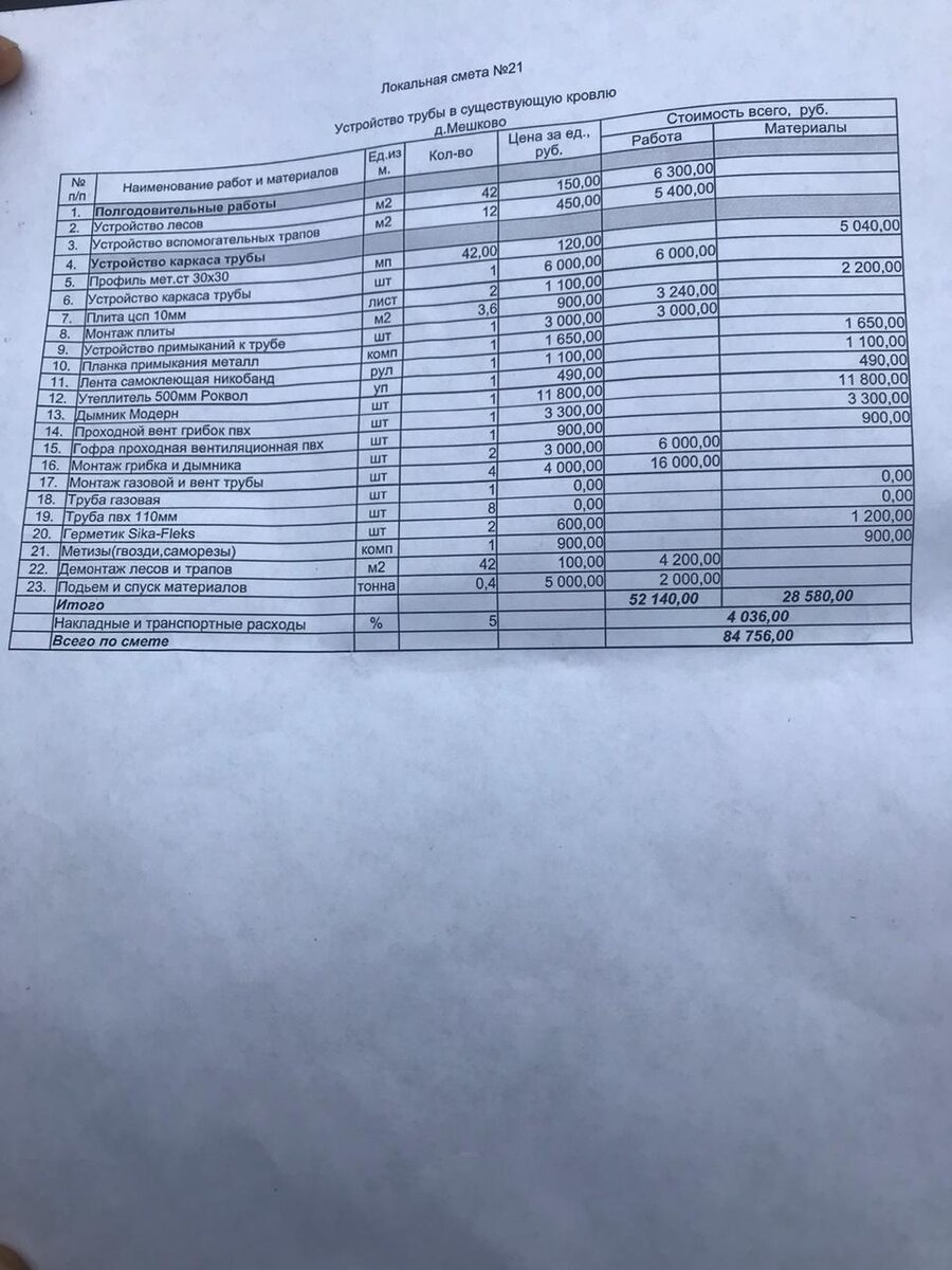 Смета работ с материалами